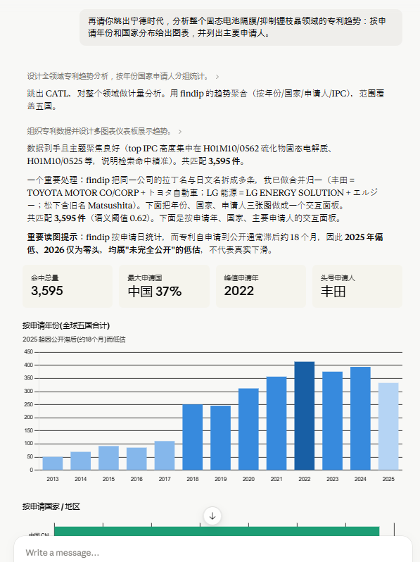 出願動向を年・国・出願人ごとに一目で把握できます。